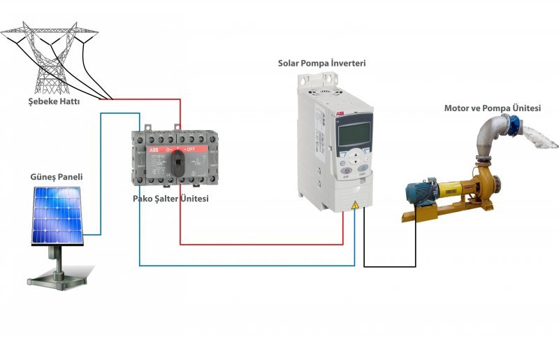 Güneş Enerjisi ile Dalgıç Pompa(Solar Pompa)